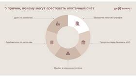 Что означает долг ФССП в Зарина