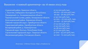 Что входит в структуру зарплаты в Зарина