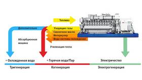 Для чего используют подвижный блок в Зарина