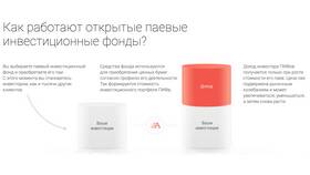 Как начать инвестировать с Альфа-Банком в Зарина