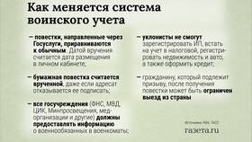 Как обновляется портал Госуслуги в Зарина