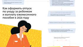Как оформить ежемесячное пособие