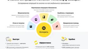 Как отменить рассрочку в приложении Тинькофф в Зарина