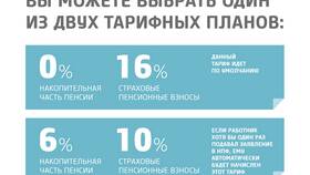 Как перевести пенсионные накопления в НПФ в Зарина