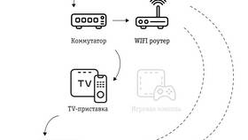 Как подключить игровую приставку без интернета в Зарина