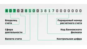 Как пополнить лицевой счет в Сбербанке в Зарина