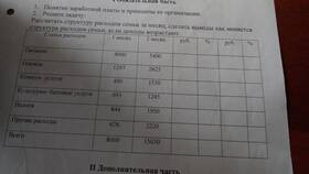 Как рассчитать структуру расходов в Зарина