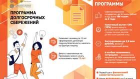 Как рассчитать вклад в Сбербанке с помощью калькулятора в Зарина