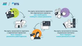 Комиссия за перевод с РНКБ на Сбербанк в Зарина