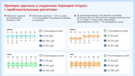 Отпуск без сохранения заработной платы: особенности и условия в Зарина