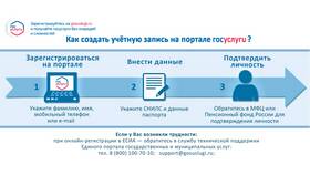 Почему Дневник.ру работает через Госуслуги? в Зарина