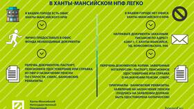 Зачем переводить накопительную часть пенсии в ПДС в Зарина