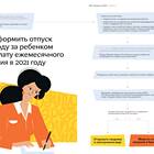 Как оформить ежемесячное пособие